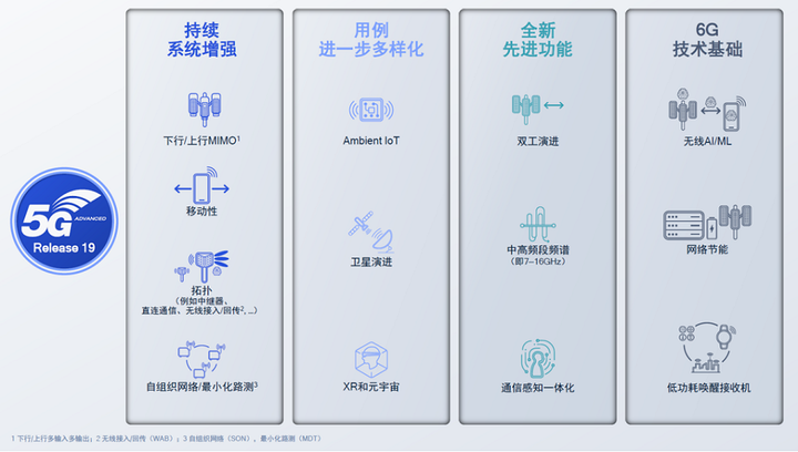 5G-A首个版本开启无线AI时代，高通持续推动5G标准演进