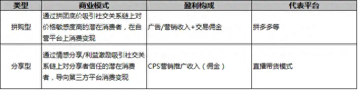 电商模式有哪几种？现在电商这个行业前景怎么样