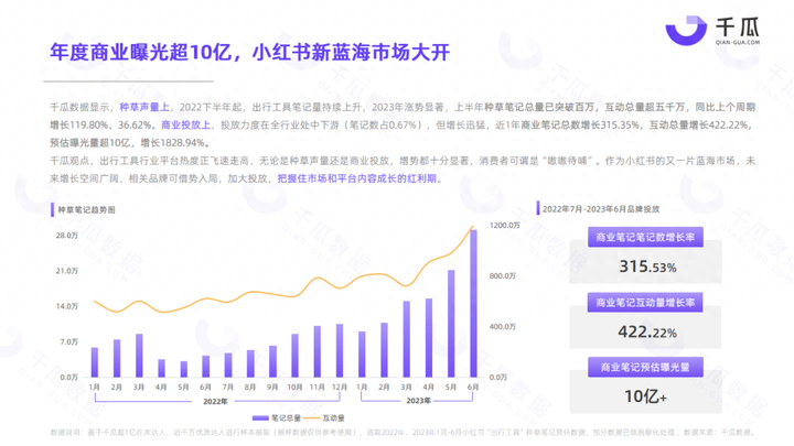 小红书用户数据分析报告2023 小红书平台用户画像分析