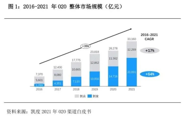 京东自营快递几天到货？京东自营都是第二天到货吗