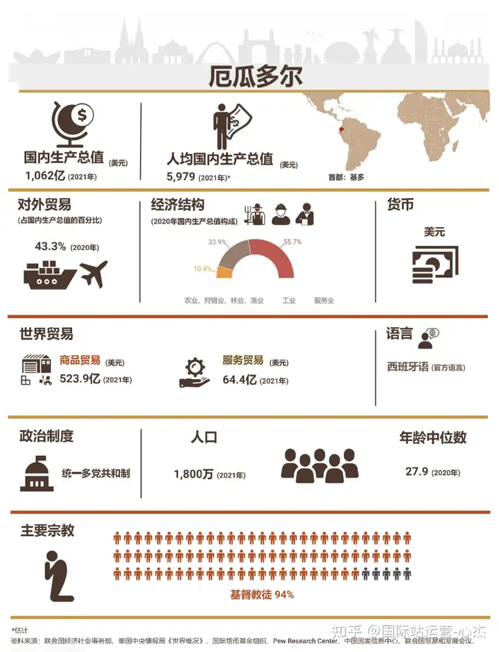 中厄签署贸易协定,厄瓜多尔市场最新开发攻略来了!