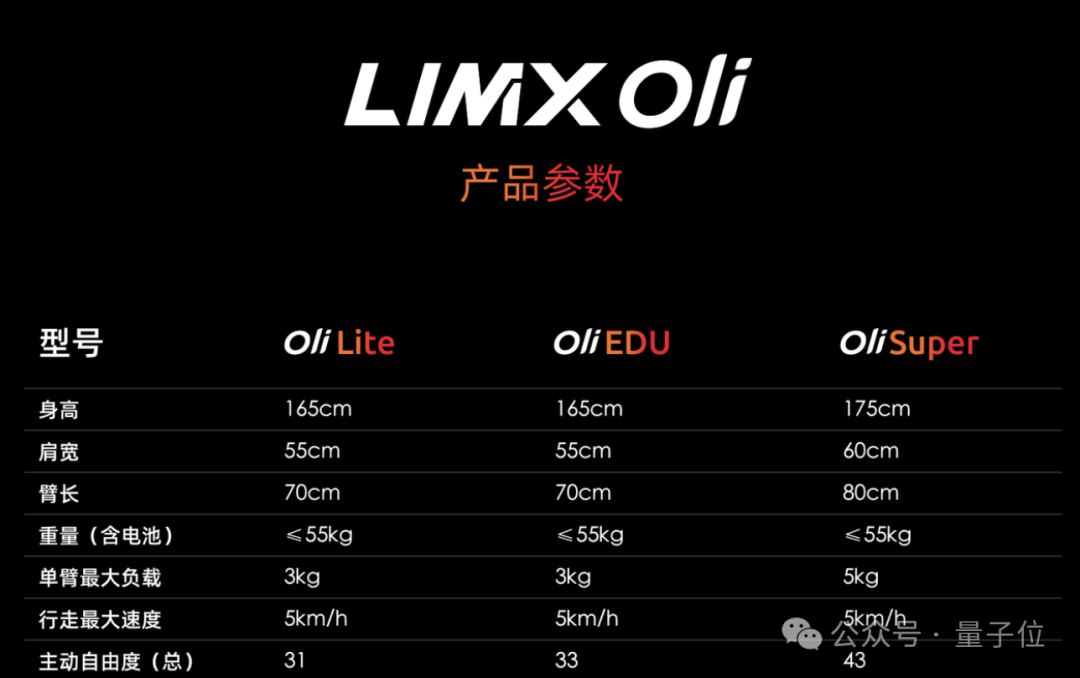 15.8万全尺寸人形抱回家！逐际动力让具身机器人也有经济适用款：31自由度，二开友好度拉满