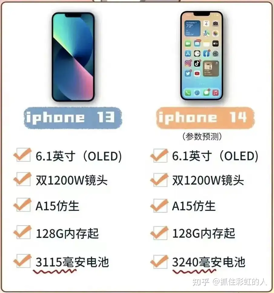 iphone14出来后，iphone13什么时候降价？ - 抓住彩虹的人的回答- 知乎