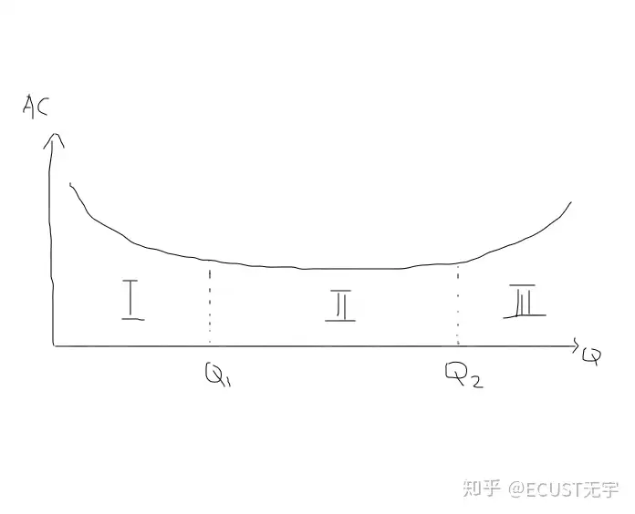 微观经济学中，规模经济与规模不经济会出现什么现象和结果?