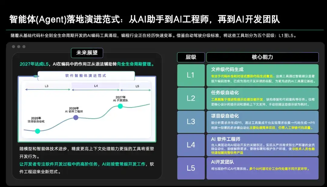 新的CodeBuddy IDE测了，我们感受到腾讯搞定创意人士的野心