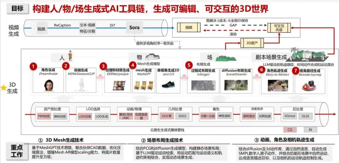 动画行业的AI应用，走到了哪一步