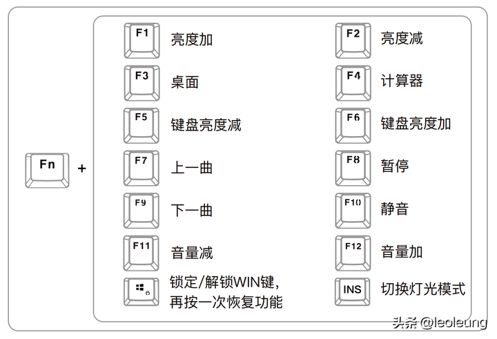 雷神键盘属于什么档次？雷神和雷蛇是一个牌子吗