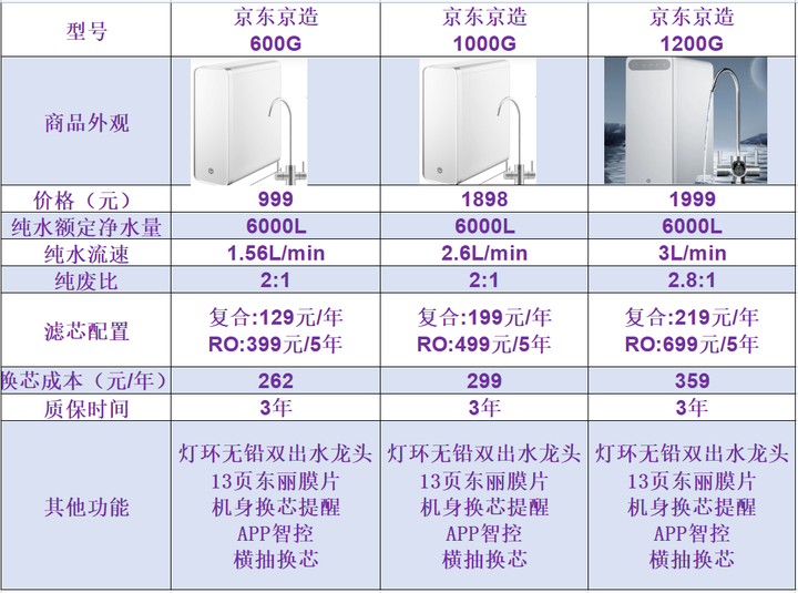 京东京造的东西质量怎么样？京东京造是不是贴牌货