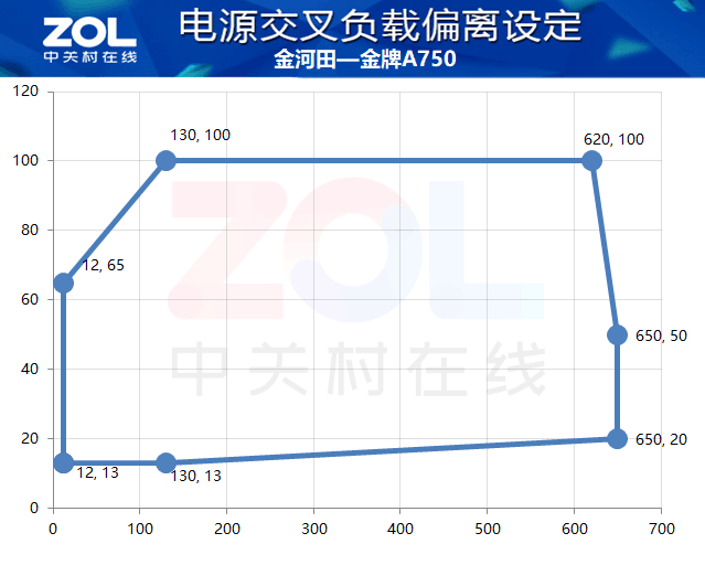 金河田电源怎么样？金河田属于什么档次