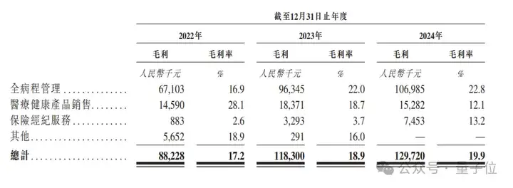 杭州闯出40亿AI医疗IPO！阿里CEO多轮投资
