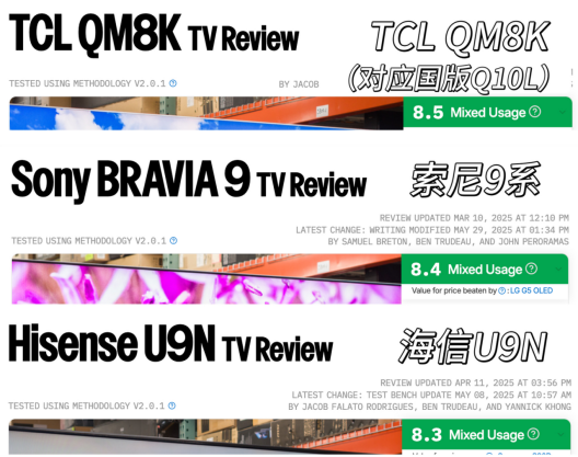 TCL Q10L以Rtings评分8.5登顶今年Mini LED电视新品榜首(图3)