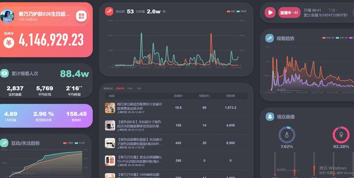 抖音达人带货数据在哪可以查看？抖音数据分析工具