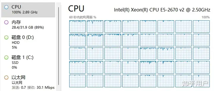 win11任务管理器的System进程为什么总是占用比较多的CPU? - 知乎