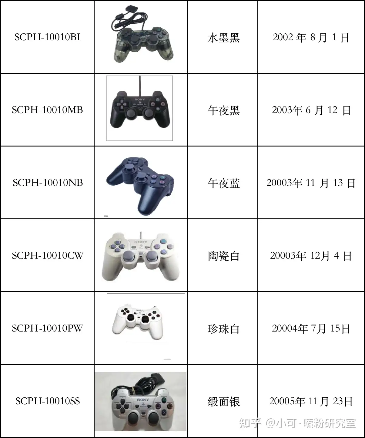 为什么ps2的生命周期那么长而ps3的那么短？ - 小可·嗦粉研究室的回答- 知乎