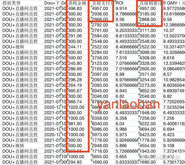 单月3千万GMV,日销售额稳定30万,我都有哪些抖音投放经验