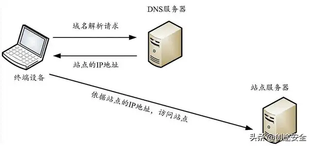 网站防护解决方案有哪些（网站安全防护措施）