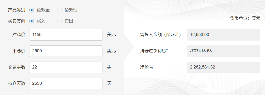 在1150低价位买入黄金现货，到今天能赚多少钱？-墨铺