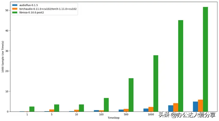 免费音乐播放器推荐（盘点5个免费开源的音乐神器）