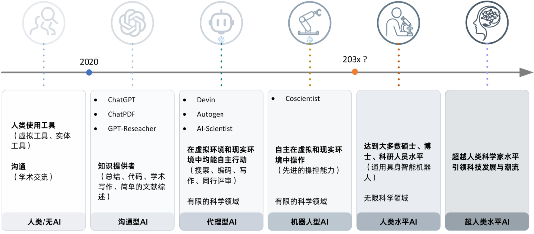 下一个爱因斯坦，会是具身机器人吗？