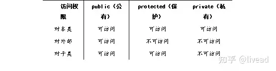 怎么理解面向对象编程中‘’对象‘’的概念?9 怎么理解面向对象编程中‘’对象‘’的概念?