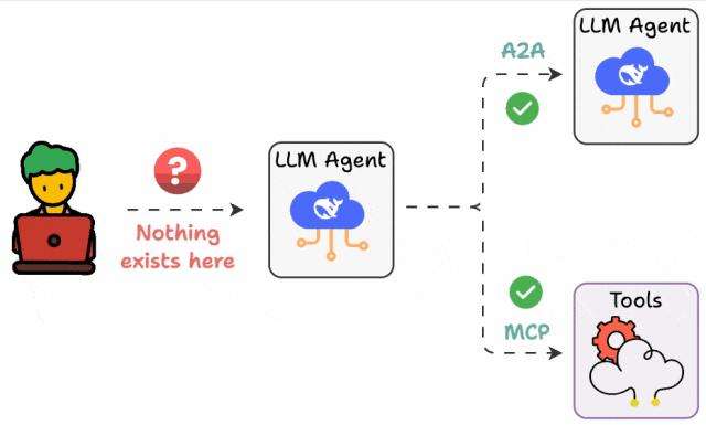 MCP/A2A之后，Agent补齐最后一块协议拼图