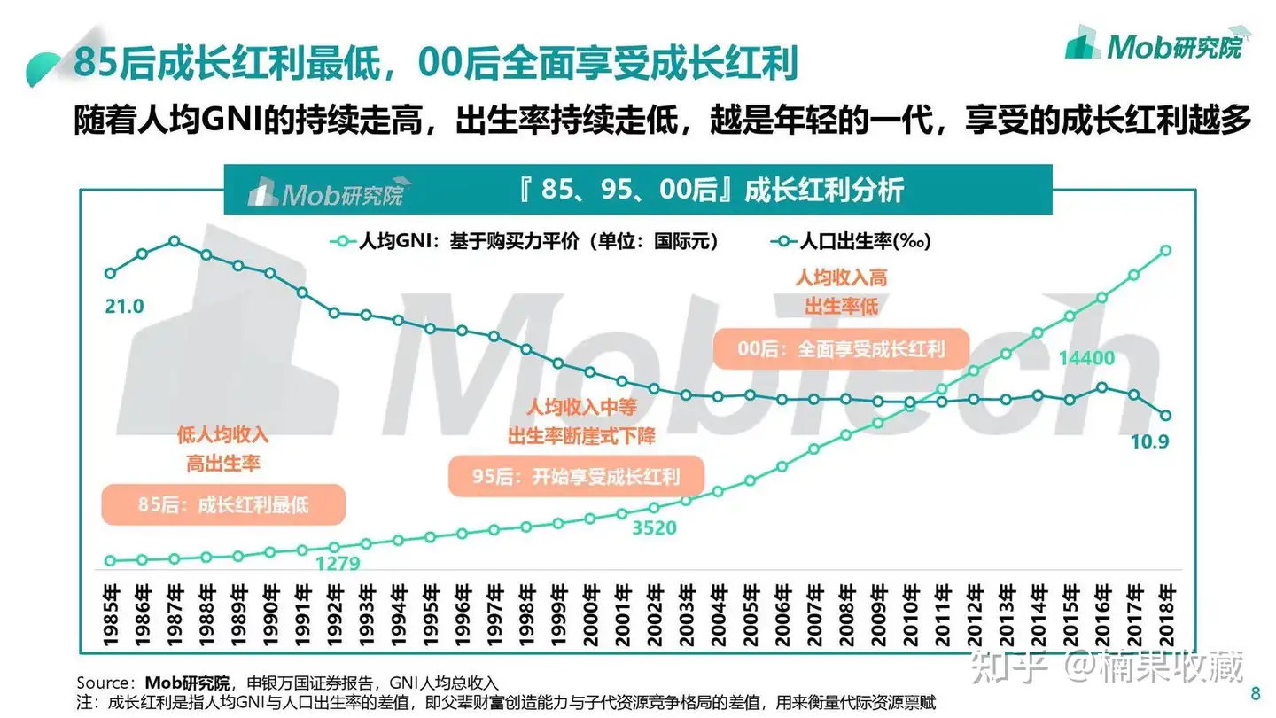 万物皆可享受的盲盒红利