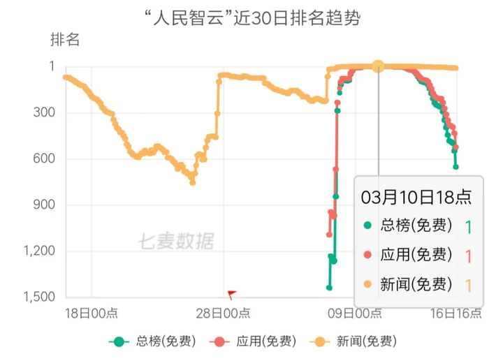 值得推荐的新闻资讯APP都有哪些?