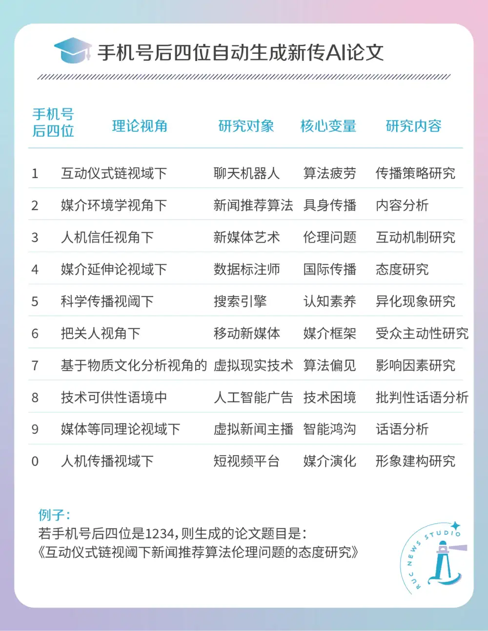 多少人文社科学生，靠研究AI毕业？
