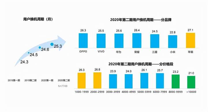 为什么懂行的不买256g？苹果手机不建议买256G