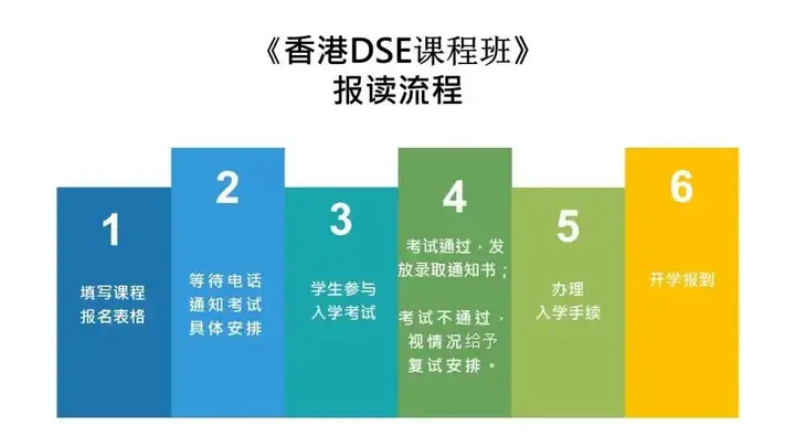 省实越秀DSE怎么样？（省实越秀学校官网） 第13张