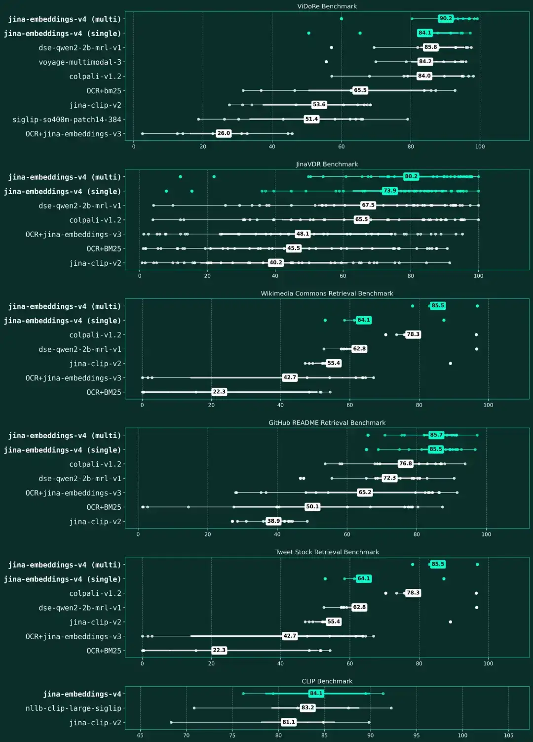Jina Embeddings V4: 为搜索而生，多模态多语言向量模型