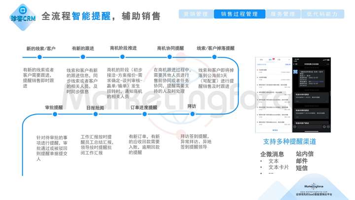 珍客AI CRM线索管理:精准盘活流量,撬动客户新增长