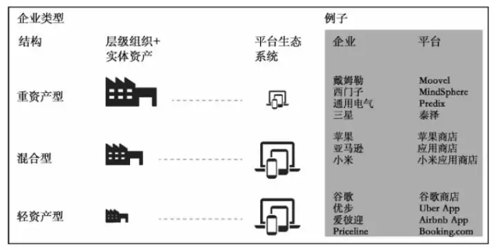 探讨丨转型才是数字化转型的目的，那么数字化工具的作用是什么