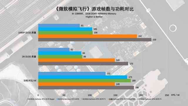 技嘉显卡系列高低排行 技嘉显卡等级划分