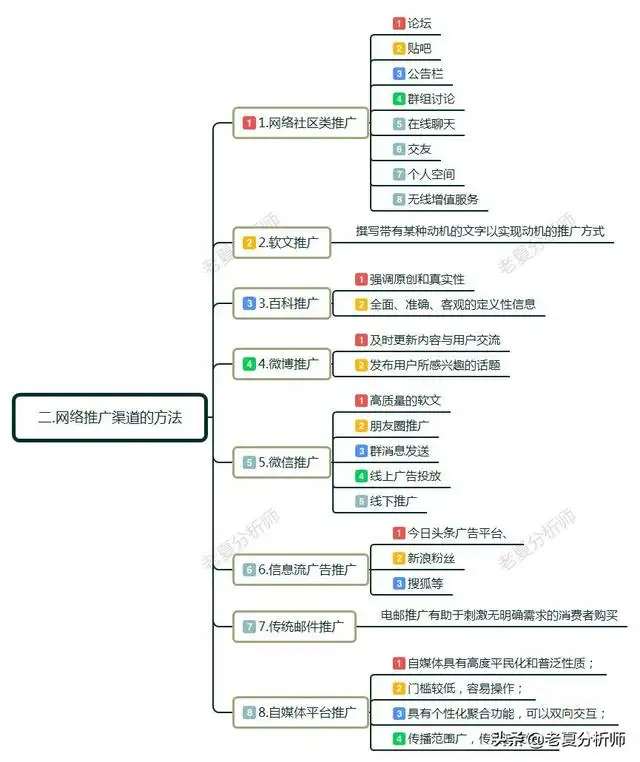 电商怎么做营销推广工作（网络推广和营销方法有哪些）