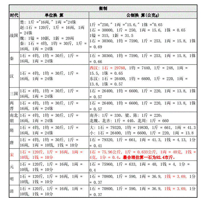 一钱等于多少克？黄金一钱是3.75克还是3.25克