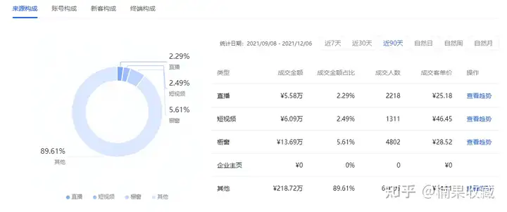 单店月平均收益3-5万,聊聊批量化的抖音小店店群