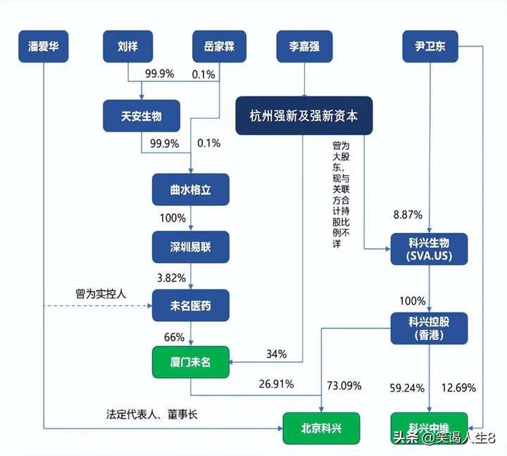 北京科兴生物和科兴中维的关系？中国多少人打了三针科兴