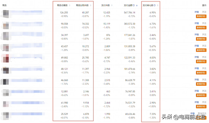 手淘搜索流量怎么提高？手淘搜索流量越来越少