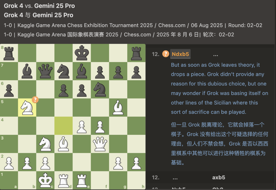 您猜怎么着？Grok 4进决赛，大模型对抗赛Gemini全军覆没，马斯克「装」起来了