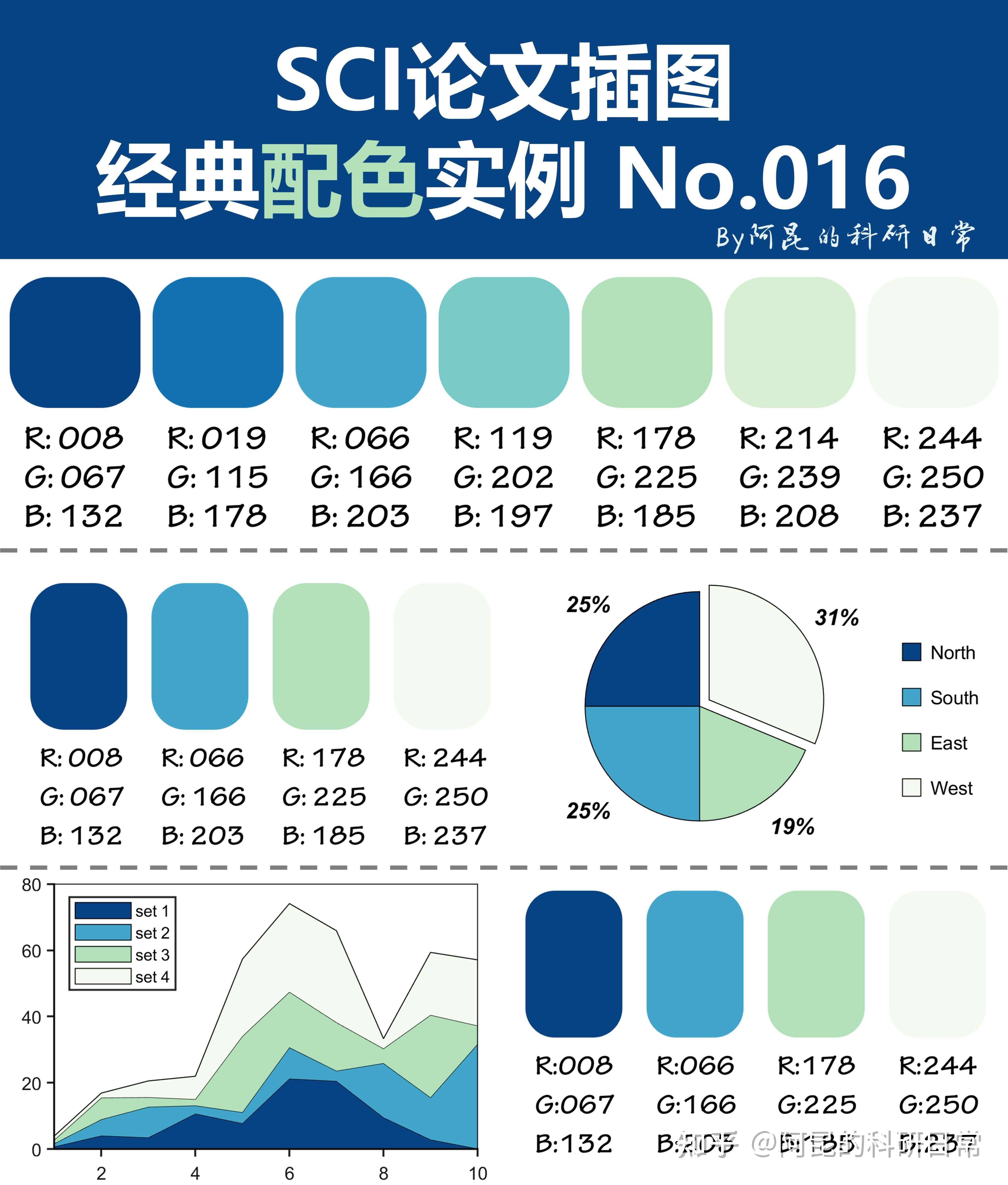 sci折线图配色方案图片