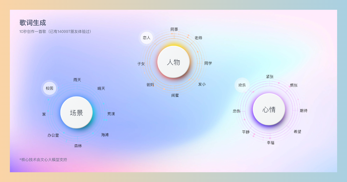 百度歌词生成器