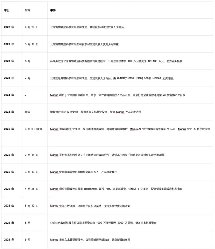 裁员80人背后的AI生死局：Manus何以至此？