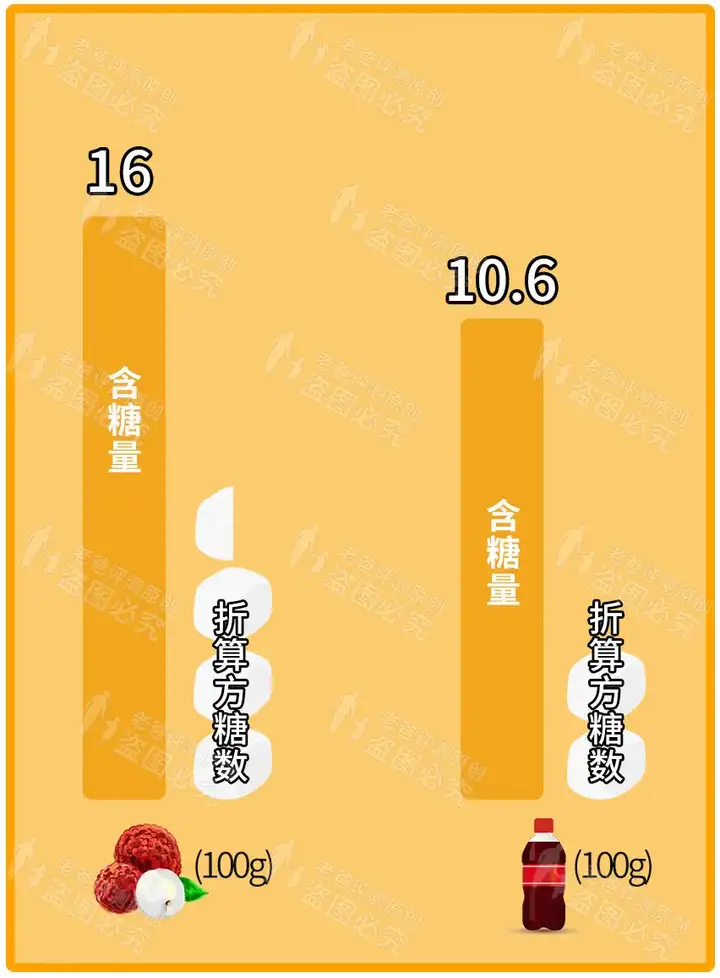每天荔枝吃多少颗是适宜的?吃多了会有什么后果? - 知乎