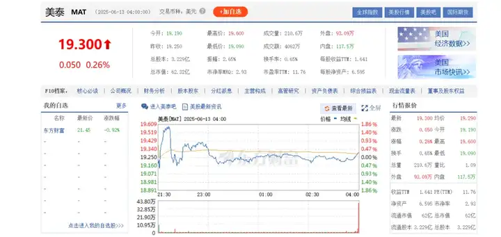 别了塑料闺蜜！芭比娃娃声称联手ChatGPT！00后的童年也抵不住高速的发展，玩具业将迎来“iPhone时刻”？