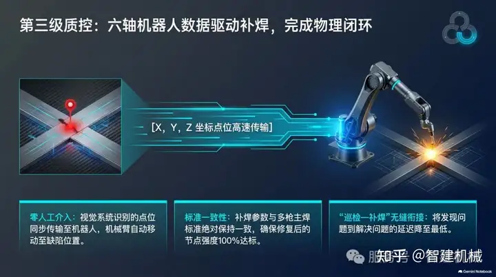 三级质控闭环:智建箱梁产线的焊接质量保障体系插图2 图片