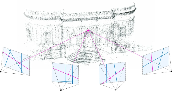 A sparse 3D point cloud produced by SfM, means initialization