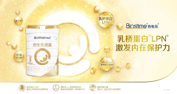 BNC板块在中国市场表现惊人，助力健合集团业绩稳步增长