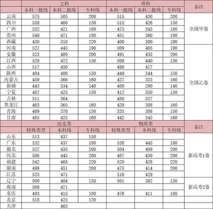 高考最吃亏的省份（高考最占便宜的省份）