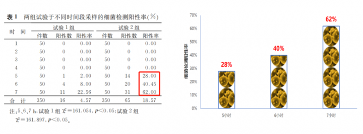 生长激素添加“防腐剂”：筑牢患者用药安全的防线